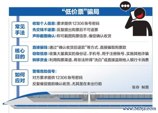 造访｜代购火车票能打折？赔钱迟误行程又被骗局“会剿”