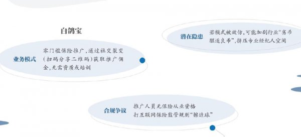 走访｜“零门槛”保障履行能赚“零费钱”？是否合规？